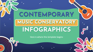 Infografica del Conservatorio di Musica Contemporanea
