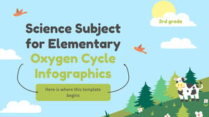 Materia de ciencia para primaria - 3er grado: Infografía del ciclo de oxígeno