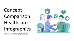 Comparație de concept Infografice de asistență medicală