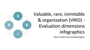Valioso, raro, inimitable y organización (VRIO): infografía de dimensiones de evaluación