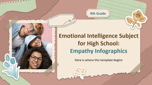 موضوع الذكاء العاطفي للمدرسة الثانوية - الصف التاسع: رسوم بيانية التعاطف