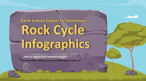 Geowissenschaftliches Fach für Grundstufe: Gesteinszyklus-Infografiken