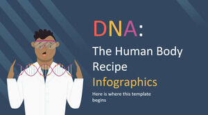 DNA: The Human Body Recipe Infographics