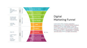 Plantilla de PowerPoint gratuita para embudo de ventas de marketing digital