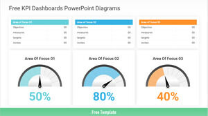 KPI ダッシュボード レポート用の無料 Powerpoint テンプレート