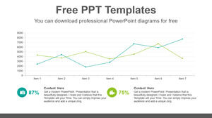 Plantilla de PowerPoint gratuita para comparar gráficos de líneas