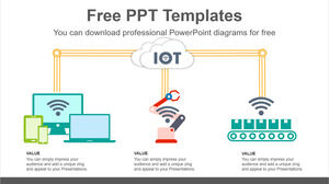 Free Powerpoint Template for IOT System