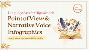 Linguagem Artística para o Ensino Médio - 9º Ano: POV e Voz Narrativa Infográficos