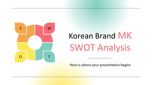 Análise SWOT MK da Marca Coreana