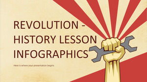 Revolução — infográficos de lição de história