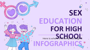 Edukacja seksualna dla infografiki szkół średnich
