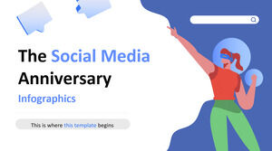L'infographie de l'anniversaire des médias sociaux