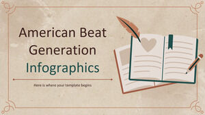 Infographie de la Beat Generation américaine