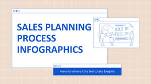 Infográficos do processo de planejamento de vendas
