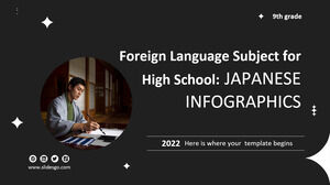 Matière de langue étrangère pour le lycée - 9e année : infographie japonaise