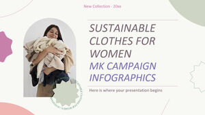 Infografiken zur MK-Kampagne für nachhaltige Kleidung für Frauen