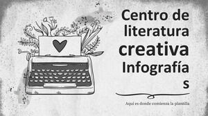 Infografica del Centro di letteratura creativa spagnola