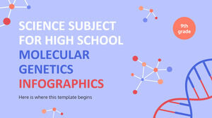 Matière scientifique pour le lycée - 9e année : infographie de génétique moléculaire