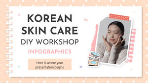 Koreanische Hautpflege DIY Worskhop Infografiken