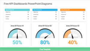 Modèle Powerpoint gratuit pour les rapports de tableau de bord KPI