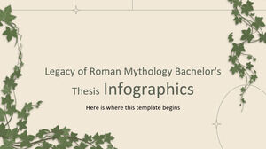 อินโฟกราฟิกวิทยานิพนธ์ปริญญาตรี Legacy of Roman Mythology