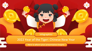 2022 - عام النمر: الرسوم البيانية المصغرة للعام الصيني الجديد