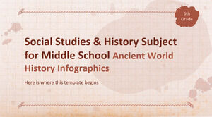 中学校の社会科と歴史科目 - 6 年生: 古代世界史のインフォグラフィック
