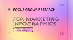 Fokusgruppenforschung für Marketing-Infografiken