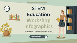 Oficina de educação STEM para professores infográficos