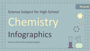 Disciplina de Ciências para o Ensino Médio - 9º ano: Infográficos de Química