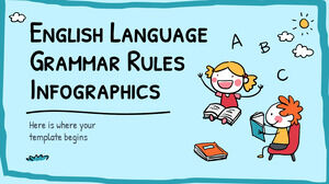 Infografía de reglas de gramática del idioma inglés