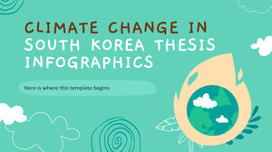 Zmiana klimatu w Korei Południowej Infografika tezy