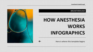 Como funciona a anestesia Infográficos inovadores