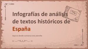 Analyse des textes historiques espagnols Infographie