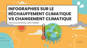 Infografía sobre el calentamiento global frente al cambio climático