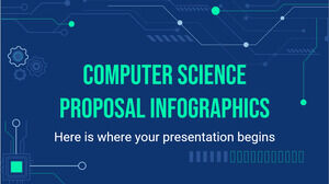 Computer Science Proposal Infographics