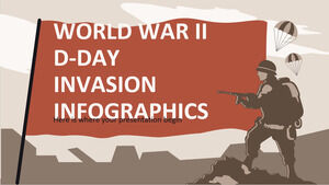 2. Dünya Savaşı D-Day Invasion Infographics