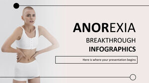 Infografía de avance de la anorexia