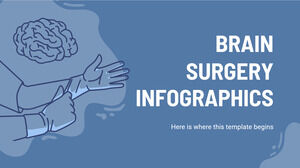 Infografiken zur Gehirnchirurgie