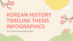 Infografica di tesi sulla cronologia della storia coreana