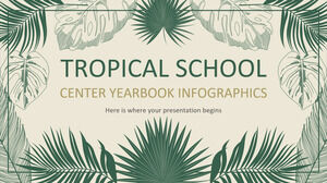 Инфографика Ежегодника тропического школьного центра