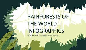Infografía de las selvas tropicales del mundo
