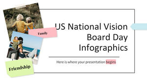 米国国家ビジョン理事会の日のインフォグラフィックス