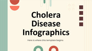 Infografiken zur Cholera-Krankheit