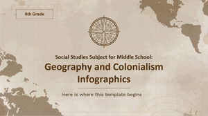 Disciplina de Estudos Sociais para o Ensino Médio - 8º ano: Infografia de Geografia e Colonialismo