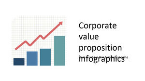 Infografica della proposta di valore aziendale