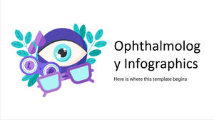 Infográficos de oftalmologia