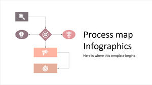 プロセスマップのインフォグラフィックス