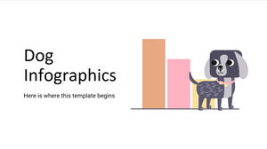 Köpek Bilgi Grafikleri