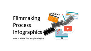 映画製作プロセスのインフォグラフィックス